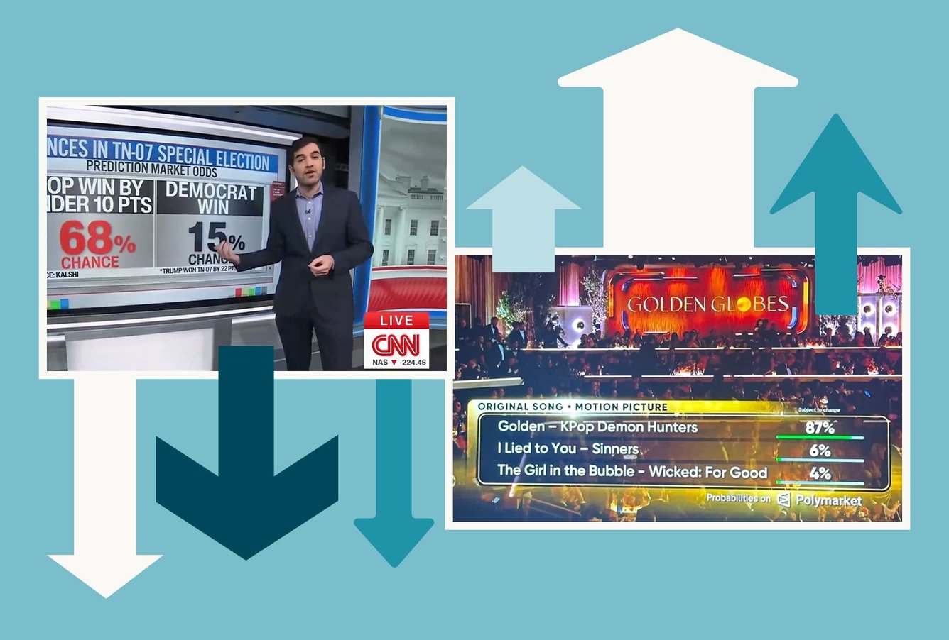 Photo collage showing a screenshot from CNN using Kalshi data for political analysis, next to a screenshot from the Golden Globes with Polymarkets data showing Golden from KPop Demon Hunters winning best song.